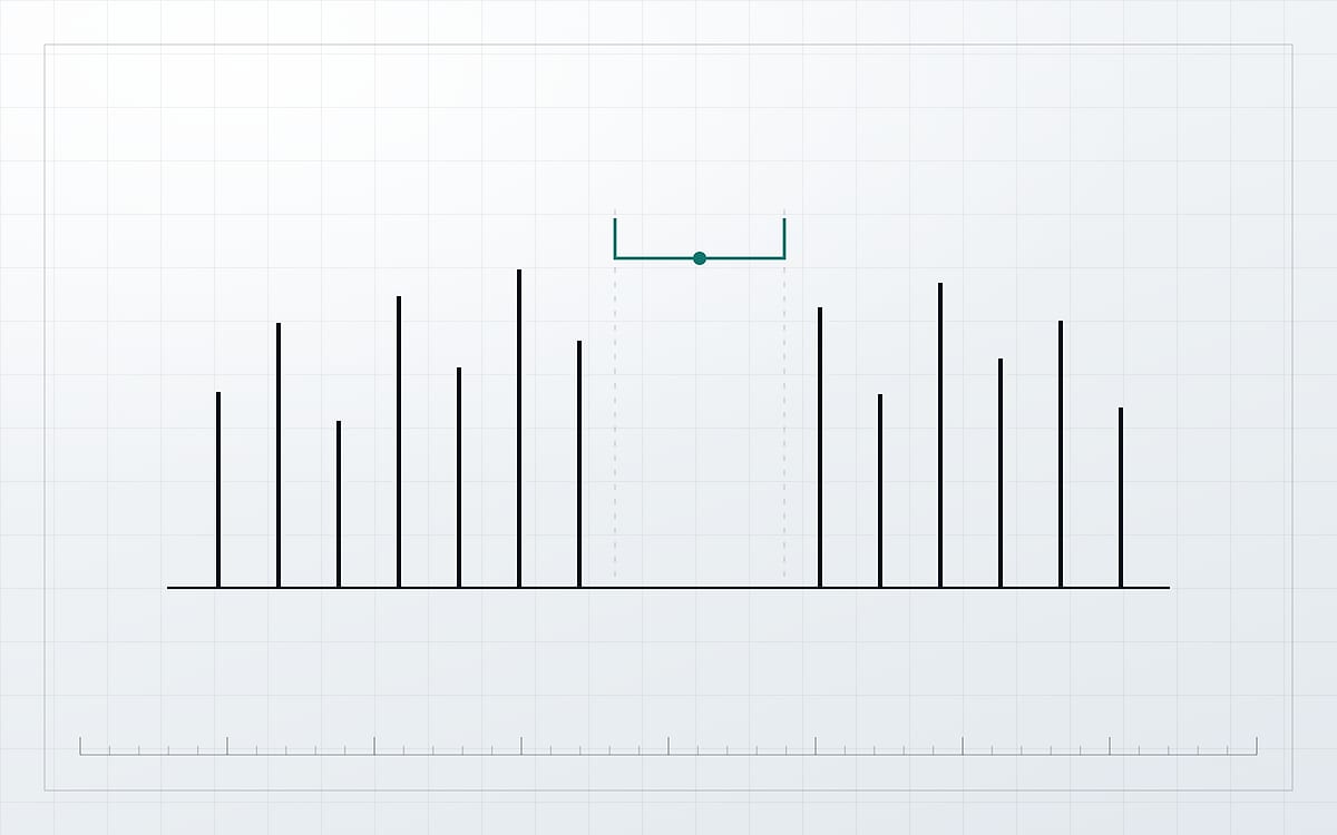 A drawn mark on a pale grid: a row of vertical bars of varying height standing on a baseline, three of them missing from the middle, and a teal bracket measuring only the empty span.