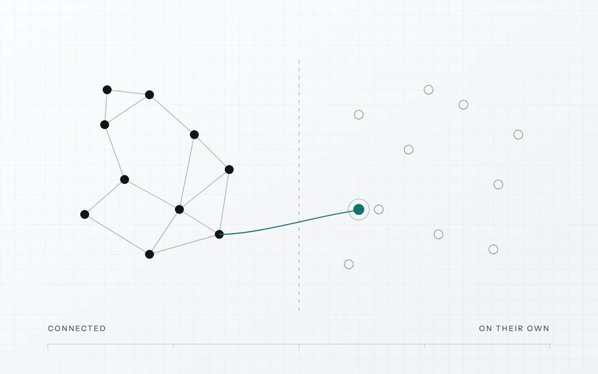 A drawn mark on a pale grid: on one side of a dashed line a cluster of filled dots joined to each other by thin lines, on the other side the same number of dots drawn hollow and joined to nothing, and a single teal line crossing the divide to reach one of them.
