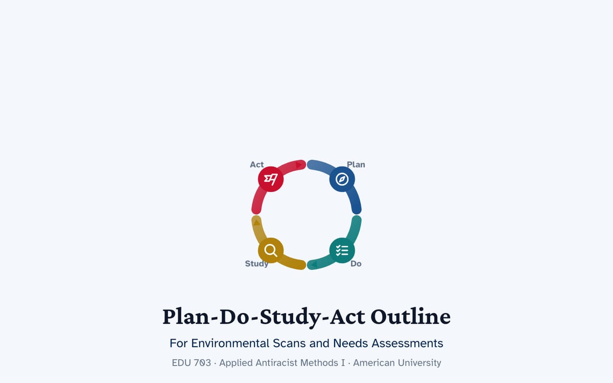 The Plan-Do-Study-Act Outline tool: the four phase cycle drawn as a ring of coloured arcs labelled Plan, Do, Study and Act, above the title of the tool.