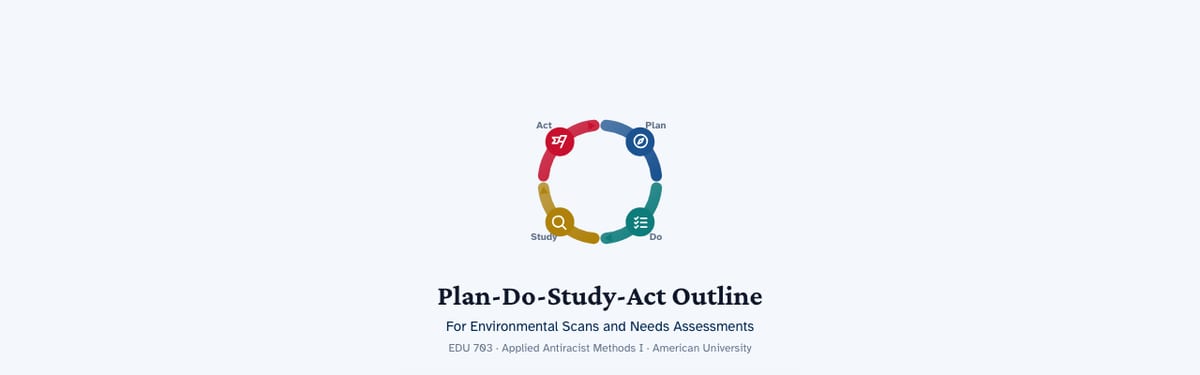 PDSA Outline: the Plan-Do-Study-Act cycle, for environmental scans and needs assessments, EDU 703.